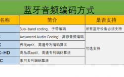 藍牙數(shù)據(jù)格式簡介（藍牙傳輸數(shù)據(jù)格式）