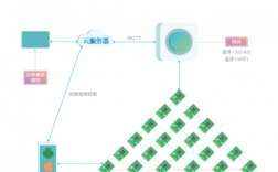 藍牙ble組網(wǎng)（藍牙組網(wǎng)方案）