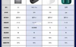 tws藍牙耳機測評（tws藍牙耳機評測排名）