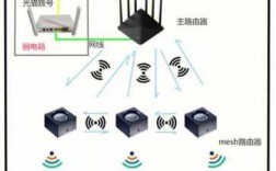 藍(lán)牙m(xù)esh組網(wǎng)通訊原理（藍(lán)牙m(xù)esh組網(wǎng)案例）