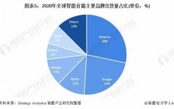 藍牙音箱出貨量（2021年藍牙音箱）