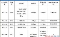 藍牙wifi協(xié)議是否正常（無線網(wǎng)絡(luò)協(xié)議中的藍牙協(xié)議）