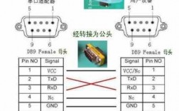 串口藍(lán)牙電源的干擾系數(shù)（串口抗干擾）