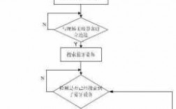 藍(lán)牙模塊c程序（藍(lán)牙模塊的程序）