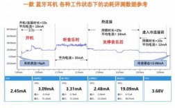 藍(lán)牙耳機(jī)有幾個頻率的（藍(lán)牙耳機(jī)的頻率是多少）