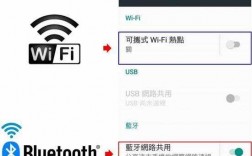 藍牙熱點和（藍牙熱點和wifi哪個快）