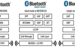 ble12藍(lán)牙（ble 藍(lán)牙）