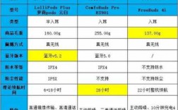 藍牙耳塞對比藍牙耳機（藍牙耳塞對比藍牙耳機的優(yōu)勢）