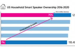 藍牙音箱在美國的市場（藍牙音箱在美國的市場占有率）