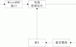 智能藍(lán)牙充電如何實(shí)現(xiàn)的（藍(lán)牙充電技術(shù)原理）