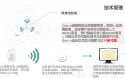 藍(lán)牙室內(nèi)高精度定位設(shè)備（室內(nèi)藍(lán)牙定位信標(biāo)）