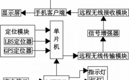 藍牙定位手表設(shè)計發(fā)案（藍牙定位的原理）