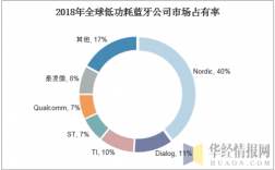 國外對于藍牙（藍牙國內(nèi)外研究現(xiàn)狀）