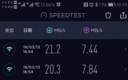 藍牙干擾wifi（藍牙干擾wifi網速）