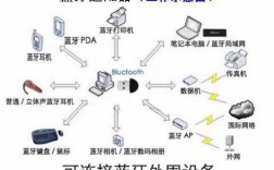 造一個藍(lán)牙設(shè)備（造一個藍(lán)牙設(shè)備要多久）