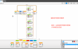 ev3藍(lán)牙（ev3藍(lán)牙遙控車程序）