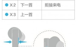 藍(lán)牙耳機(jī)怎么聲控?fù)芴?hào)（藍(lán)牙耳機(jī)怎么設(shè)置電話接聽方式）