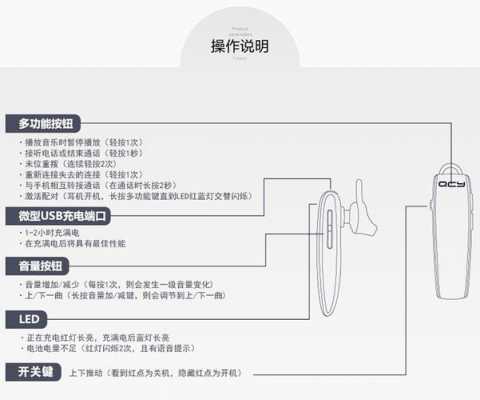 諾必行藍(lán)牙耳機(jī)說明書（lenovo藍(lán)牙耳機(jī)說明書）-圖3