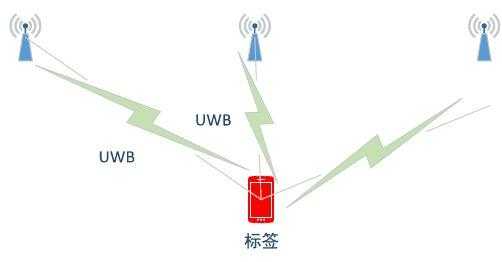 遠距離通信技術(shù)藍牙（遠距離無線通訊技術(shù)有哪些）-圖2