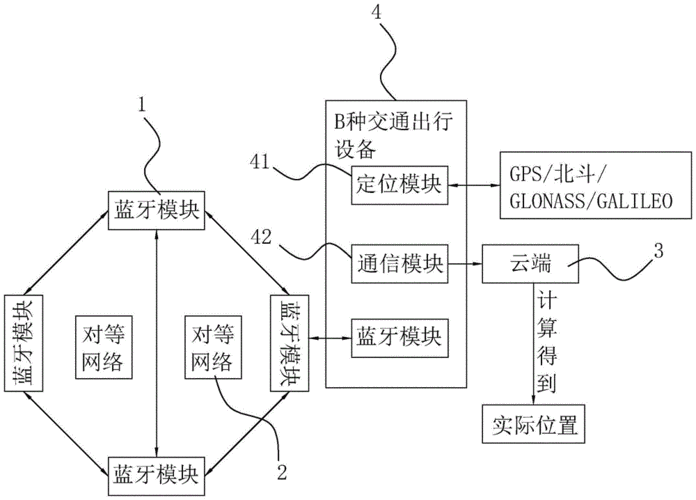 藍(lán)牙定位技術(shù)原理圖解（藍(lán)牙定位技術(shù)原理圖解）-圖1