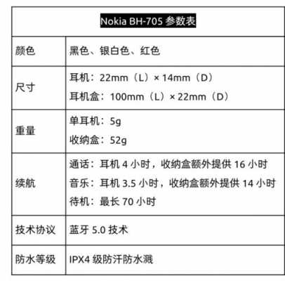 705藍(lán)牙的簡(jiǎn)單介紹-圖1