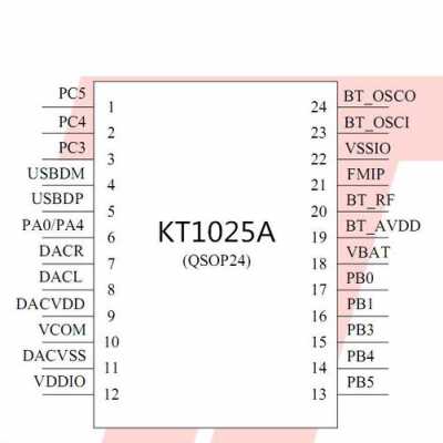 kt1025藍(lán)牙芯片的簡單介紹-圖2