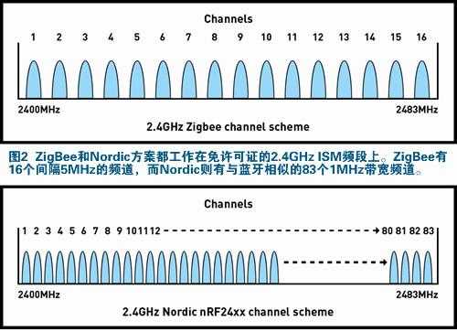 藍牙有多少個信道（藍牙有多少個信道組成）-圖1