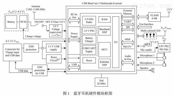 藍(lán)牙耳機(jī)裝卸要求高嗎（藍(lán)牙耳機(jī)組裝流程圖）-圖2