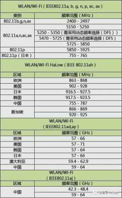 藍(lán)牙協(xié)議頻率范圍（藍(lán)牙的頻率范圍）-圖3