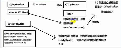 qt藍牙通信（qt藍牙通訊）-圖3