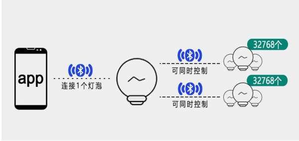 LED藍(lán)牙燈牌2017（led燈藍(lán)牙怎么連接）-圖3