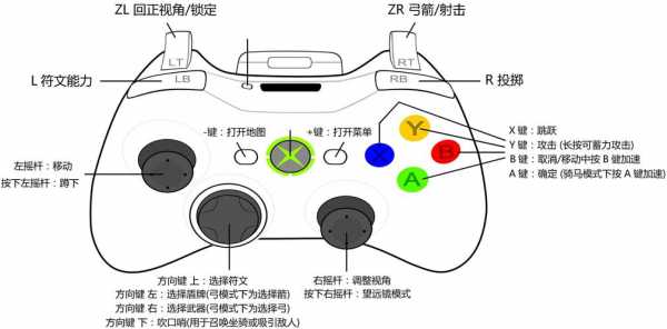 ppsspp藍(lán)牙手柄（ppsspp安卓手柄設(shè)置）-圖2