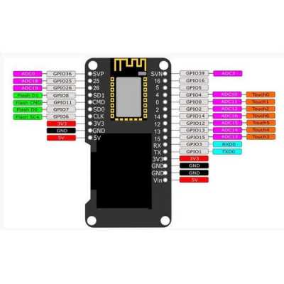 esp32藍(lán)牙怎么用（esp32藍(lán)牙配置wifi）-圖1