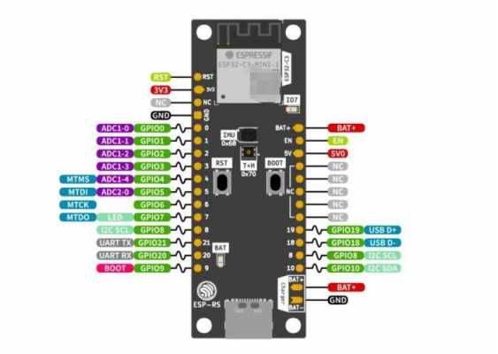 esp32藍(lán)牙怎么用（esp32藍(lán)牙配置wifi）-圖2