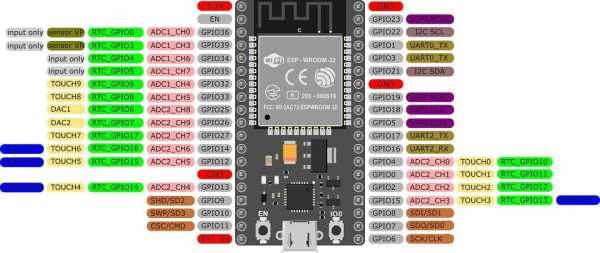 esp32藍(lán)牙怎么用（esp32藍(lán)牙配置wifi）-圖3