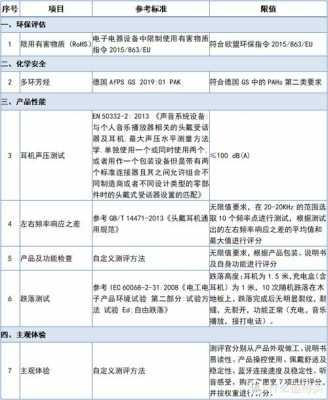 藍牙連接速度（藍牙連接速度評估指標）-圖1