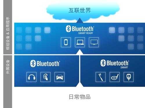 t420電腦藍(lán)牙圖標(biāo)（電腦上藍(lán)牙圖標(biāo)）-圖1