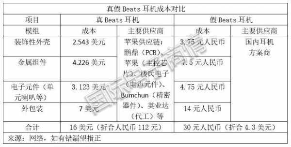 藍牙耳機訴求方式有哪些（藍牙耳機的消費者需求）-圖2