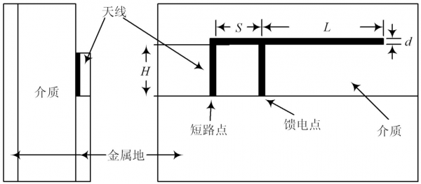 藍(lán)牙PIFA天線（藍(lán)牙天線原理圖）-圖3
