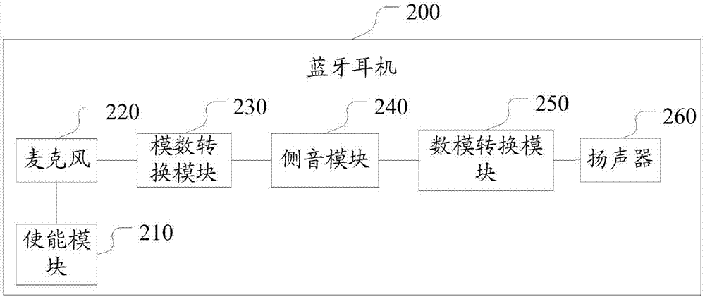 藍(lán)牙耳機(jī)檢測(cè)流程（藍(lán)牙耳機(jī)的檢測(cè)標(biāo)準(zhǔn)是什么）-圖1