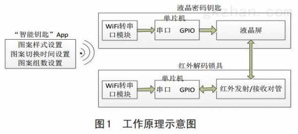 藍(lán)牙閉鎖盒（藍(lán)牙鎖的原理）-圖3