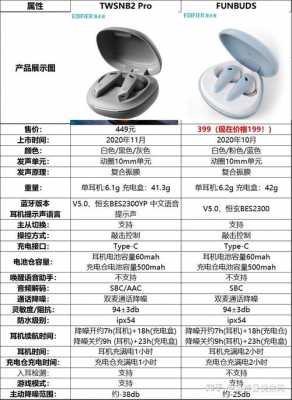 人氣藍牙耳機測評網(wǎng)站（藍牙耳機評測推薦2021）-圖2