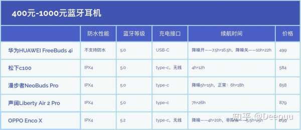 新購(gòu)買的藍(lán)牙耳機(jī)須知（新買的藍(lán)牙耳機(jī)要注意什么）-圖2