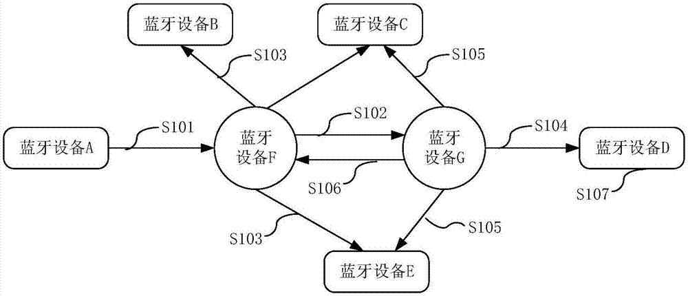 藍(lán)牙m(xù)esh技術(shù)發(fā)布（藍(lán)牙m(xù)esh技術(shù)原理）-圖3