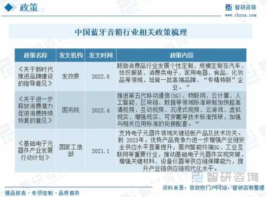 2022藍(lán)牙音響行業(yè)趨勢(shì)（2022藍(lán)牙音響行業(yè)趨勢(shì)分析）-圖2