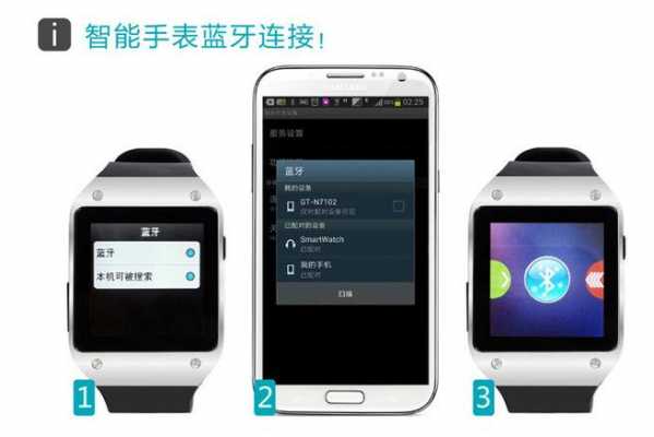 智能手表藍(lán)牙通知下載（手機(jī)如何通過藍(lán)牙通知給手表安裝應(yīng)用）-圖2