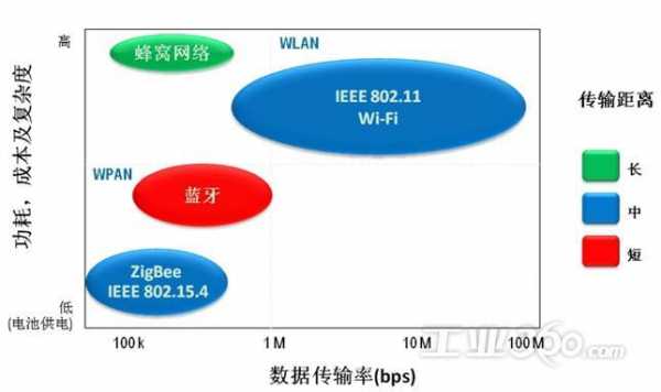 zigbee藍(lán)牙覆蓋范圍（wifi zigbee 藍(lán)牙）-圖2