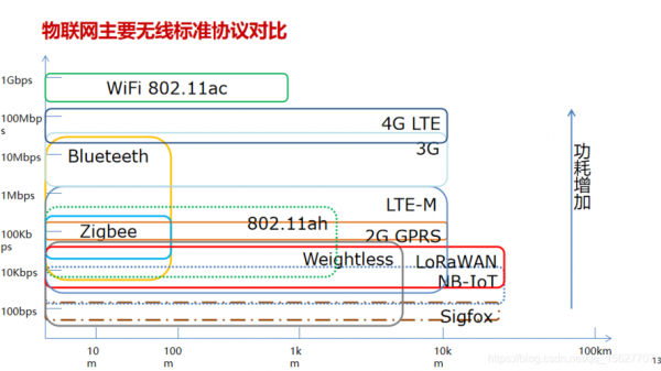 zigbee藍(lán)牙覆蓋范圍（wifi zigbee 藍(lán)牙）-圖1