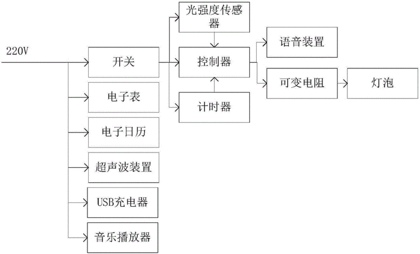 藍(lán)牙立式臺燈（基于藍(lán)牙的多功能臺燈控制系統(tǒng)設(shè)計(jì)）-圖1