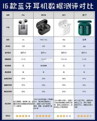 藍牙耳機音質(zhì)排行拍（藍牙耳機音質(zhì)評測2020）-圖1